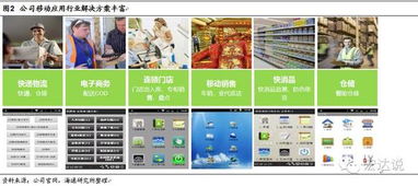 優(yōu)博訊 移動(dòng)應(yīng)用解決方案領(lǐng)先廠商,研發(fā)持續(xù)投入,受益物流信息高景氣