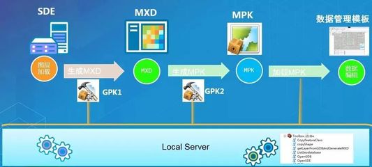 第三次全國土地調查軟件開發,怎么能少了ArcGIS Runtime!