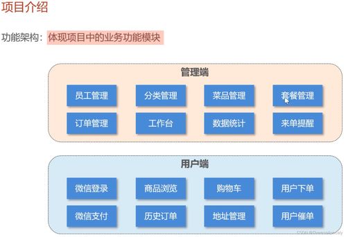 軟件的開發步驟,需求分析,開發環境搭建,接口文檔 蒼穹外賣1