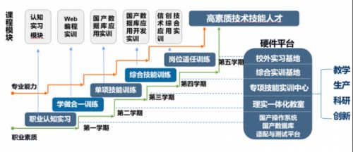 信創引領,智啟未來 中國高科信創產業學院等你來