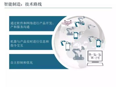 智能制造技術與數(shù)字化工廠應用課件!