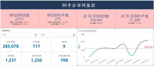 有哪些好用的制作統(tǒng)計圖表的軟件