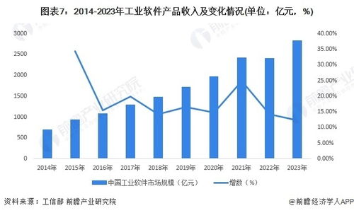 預(yù)見2024 2024年中國工業(yè)軟件行業(yè)全景圖譜 附市場規(guī)模 競爭格局和發(fā)展前景等