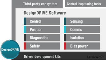 電機(jī)控制軟件開發(fā)套件啟動(dòng)新設(shè)計(jì)