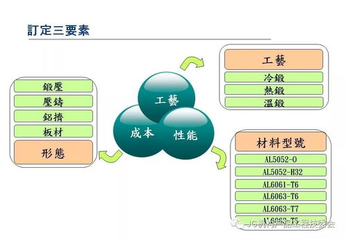 鋁材在3C產品開發中的應用及技術前景