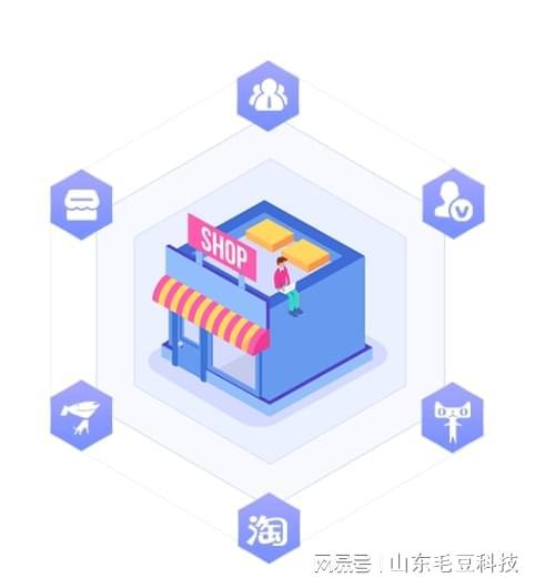 毛豆科技 以技術(shù)開發(fā)為核心，為每位客戶創(chuàng)造實質(zhì)價值