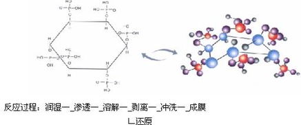 綠色酸洗技術的開發與應用 推動清潔生產的技術革新
